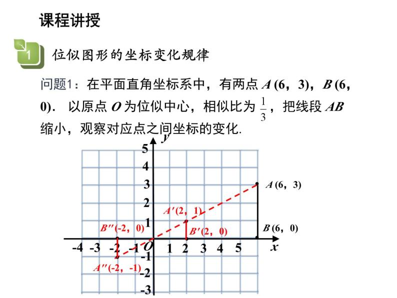 22.4 图形的位似变换第2课时用坐标表示位似 沪科版数学九年级上册教学课件04