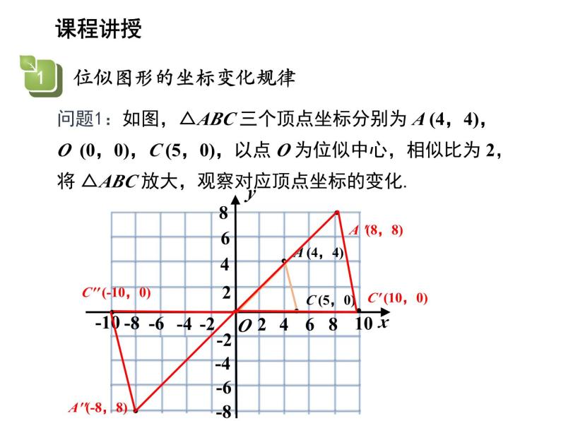 22.4 图形的位似变换第2课时用坐标表示位似 沪科版数学九年级上册教学课件05