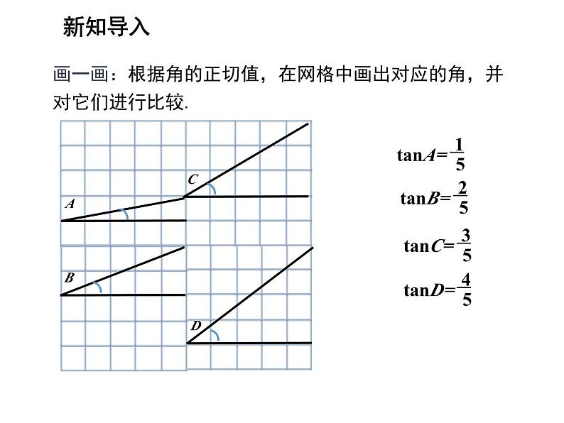 23.1.2 30°45°60°角的三角函数值第2课时锐角三角函数的关系 沪科版九年级上册教学课件第3页