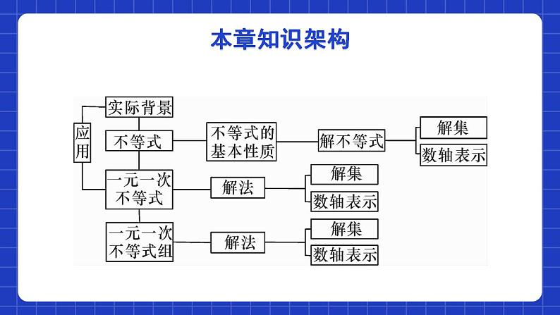 北师大版数学八年级下册 第二章《一元一次不等式和一元一次不等式组》单元小结 课件+单元测试（含答案解析）02