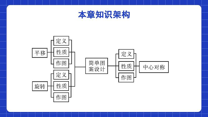 北师大版数学八年级下册 第三章《图形的平移与旋转》单元小结 课件+单元测试（含答案解析）02