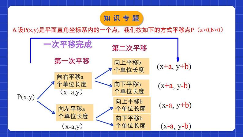 北师大版数学八年级下册 第三章《图形的平移与旋转》单元小结 课件+单元测试（含答案解析）08