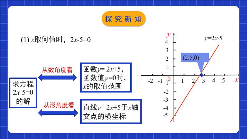 北师大版数学八年级下册 2.5.1《一元一次不等式与一次函数》第1课时 课件+分层练习（含答案解析）06