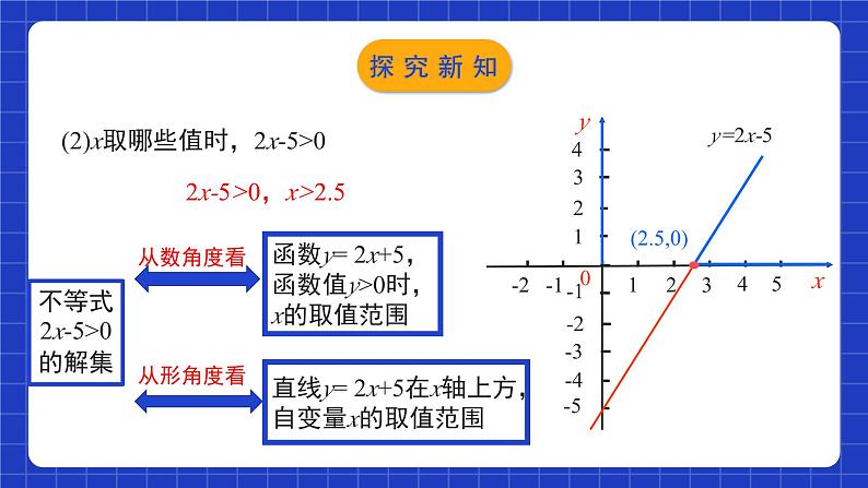 北师大版数学八年级下册 2.5.1《一元一次不等式与一次函数》第1课时 课件+分层练习（含答案解析）07