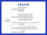 北师大版数学八年级下册 第六章《平行四边形》单元小结 课件+单元测试（含答案解析）