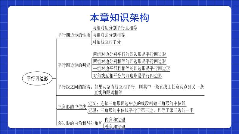 北师大版数学八年级下册 第六章《平行四边形》单元小结 课件+单元测试（含答案解析）02