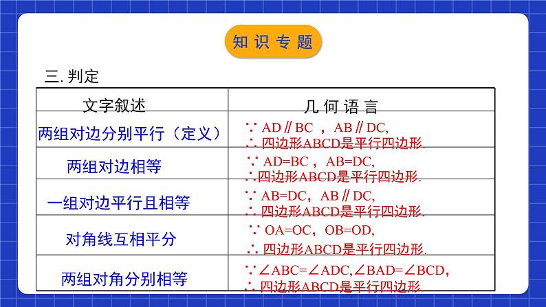 北师大版数学八年级下册 第六章《平行四边形》单元小结 课件+单元测试（含答案解析）05