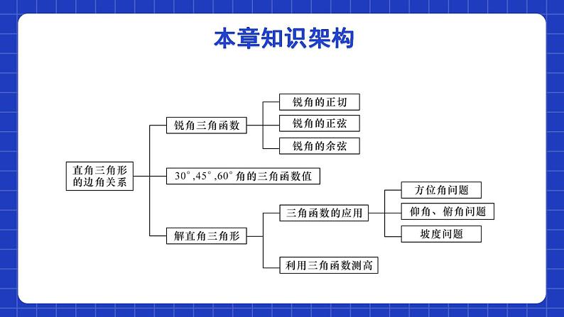 北师大版数学九年级下册 第一章 《直角三角形的边角关系》单元小结 课件+单元测试（含答案解析）02