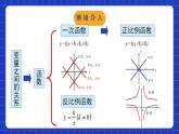 北师大版数学九年级下册 2.2.1 《二次函数的图象与性质》第1课时 课件+分层练习（含答案解析）