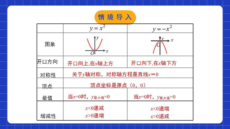 北师大版数学九年级下册 2.2.2 《二次函数的图象与性质》第2课时 课件第3页