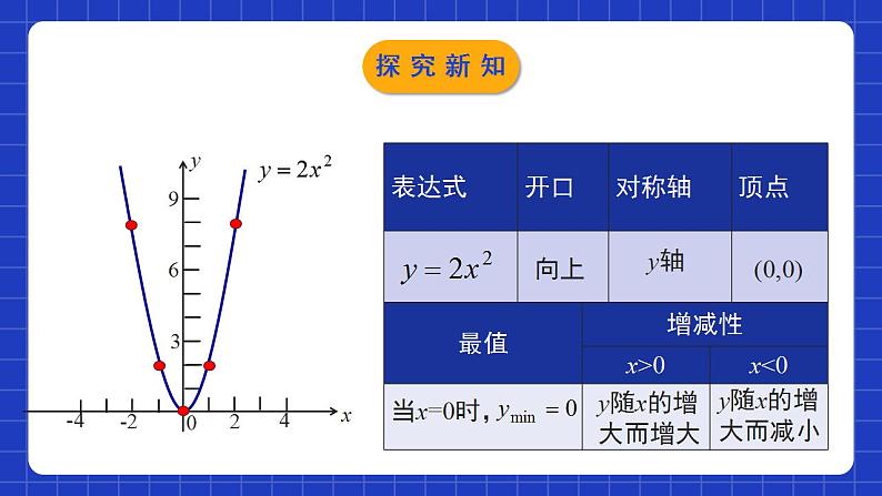 北师大版数学九年级下册 2.2.2 《二次函数的图象与性质》第2课时 课件第7页