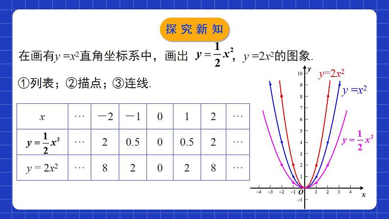 北师大版数学九年级下册 2.2.2 《二次函数的图象与性质》第2课时 课件第8页