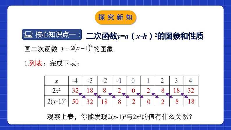 北师大版数学九年级下册 2.2.3 《二次函数的图象与性质》第3课时 课件第5页