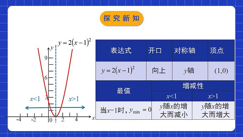 北师大版数学九年级下册 2.2.3 《二次函数的图象与性质》第3课时 课件第7页