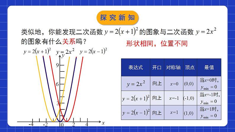 北师大版数学九年级下册 2.2.3 《二次函数的图象与性质》第3课时 课件第8页