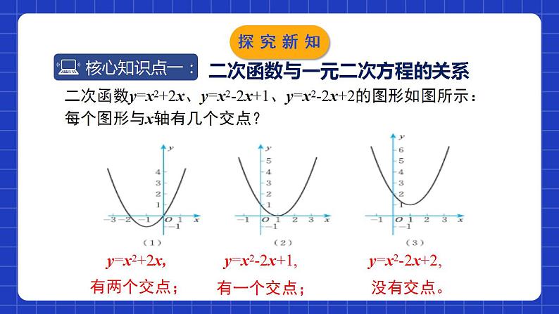 北师大版数学九年级下册 2.5.1 《二次函数与一元二次方程》第1课时 课件+分层练习（含答案解析）05