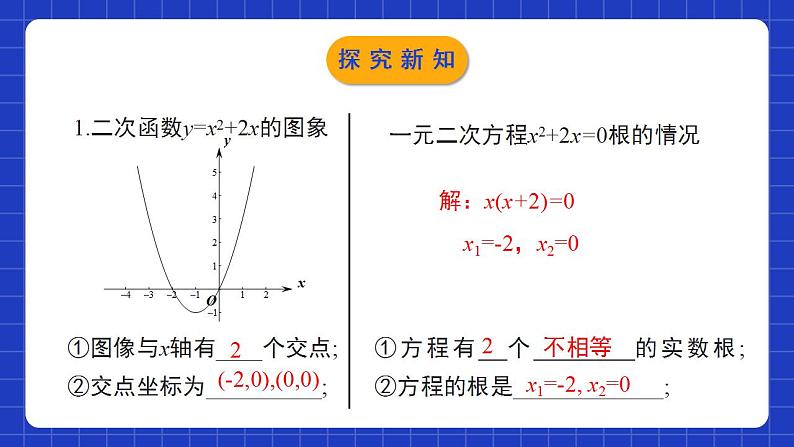 北师大版数学九年级下册 2.5.1 《二次函数与一元二次方程》第1课时 课件+分层练习（含答案解析）06