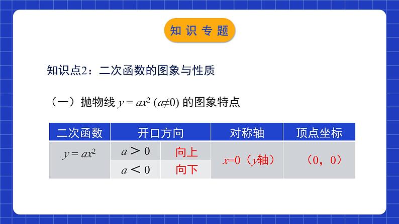 北师大版数学九年级下册 第二章 《二次函数》单元小结 课件+单元测试（含答案解析）04