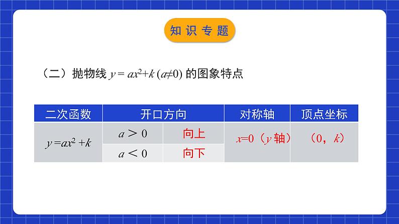 北师大版数学九年级下册 第二章 《二次函数》单元小结 课件+单元测试（含答案解析）05