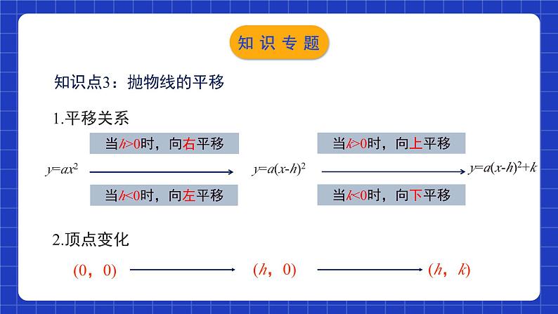 北师大版数学九年级下册 第二章 《二次函数》单元小结 课件+单元测试（含答案解析）07