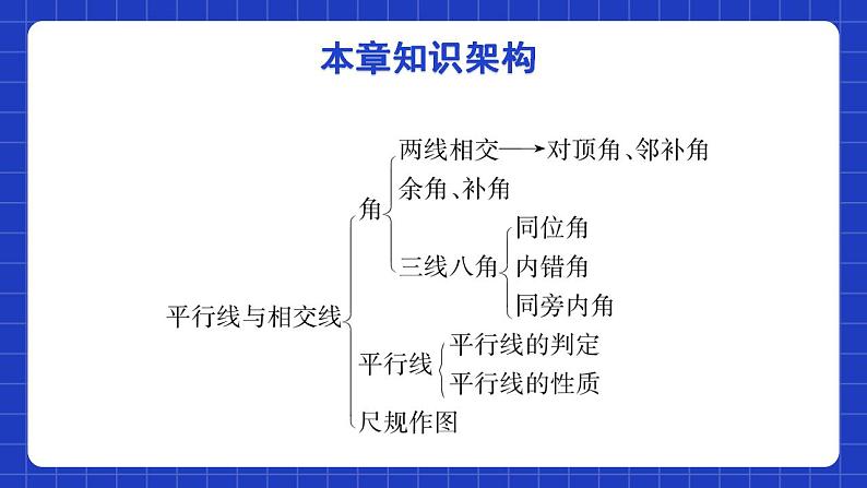 北师大版数学七年级下册 第二章 《相交线与平行线》单元小结 课件+单元测试（含答案解析）02