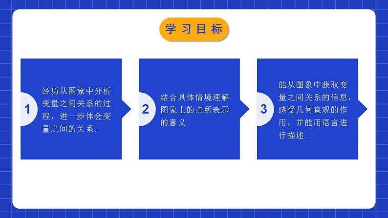 北师大版数学七年级下册 3.3.2《用图象表示的变量间关系》第2课时 课件+分层练习（含答案解析）02