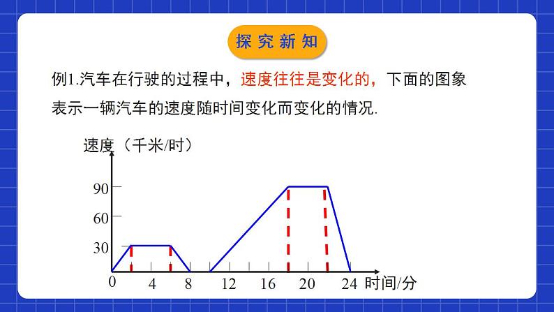 北师大版数学七年级下册 3.3.2《用图象表示的变量间关系》第2课时 课件+分层练习（含答案解析）06