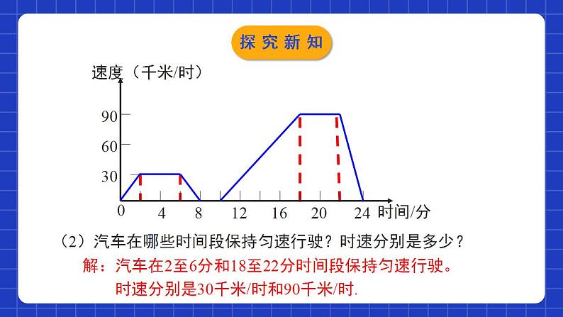 北师大版数学七年级下册 3.3.2《用图象表示的变量间关系》第2课时 课件+分层练习（含答案解析）08