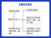 北师大版数学七年级下册 第三章《变量之间的关系》单元小结 课件+单元测试（含答案解析）