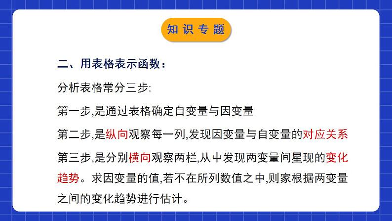 北师大版数学七年级下册 第三章《变量之间的关系》单元小结 课件+单元测试（含答案解析）06