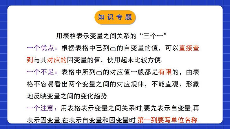 北师大版数学七年级下册 第三章《变量之间的关系》单元小结 课件+单元测试（含答案解析）07