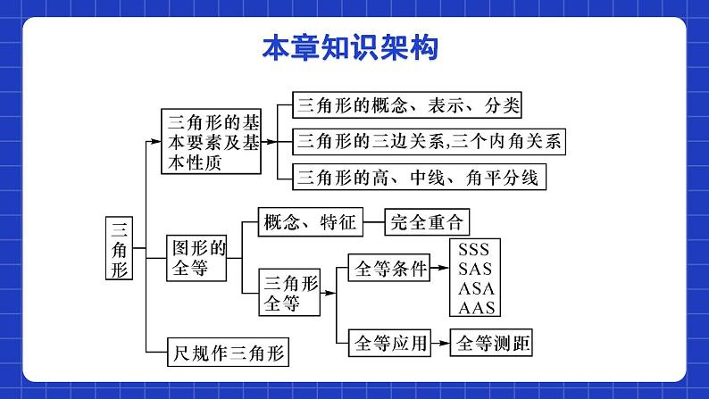 北师大版数学七年级下册 第四章 《三角形》单元小结 课件第2页