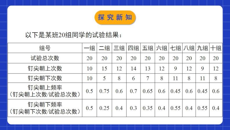 北师大版数学七年级下册 6.2.1《频率的稳定性》第1课时 课件+分层练习（含答案解析）06