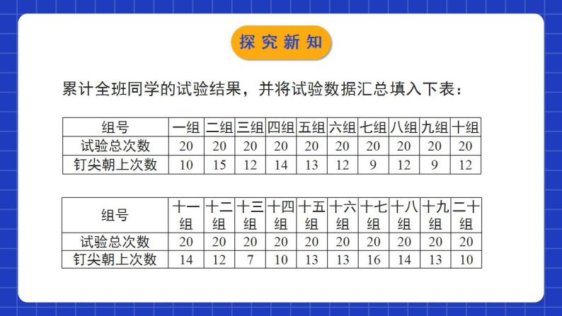 北师大版数学七年级下册 6.2.1《频率的稳定性》第1课时 课件+分层练习（含答案解析）08