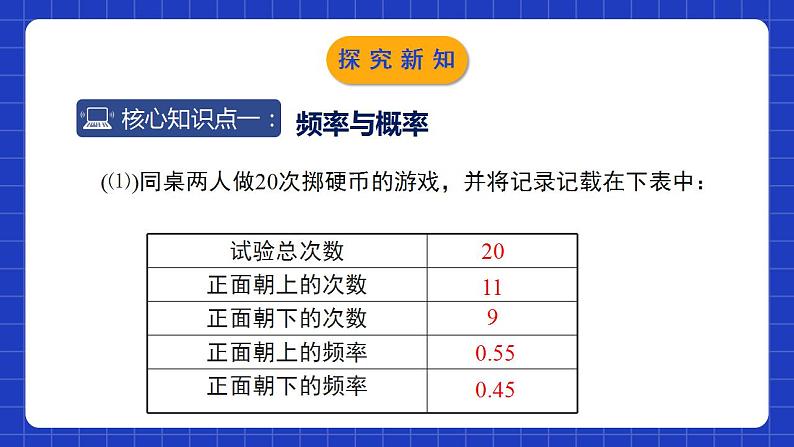 北师大版数学七年级下册 6.2.2《频率的稳定性》第2课时 课件+分层练习（含答案解析）05