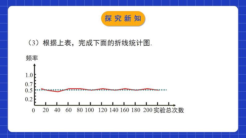 北师大版数学七年级下册 6.2.2《频率的稳定性》第2课时 课件+分层练习（含答案解析）07