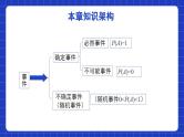 北师大版数学七年级下册 第六章《概率初步》单元小结 课件+单元测试（含答案解析）