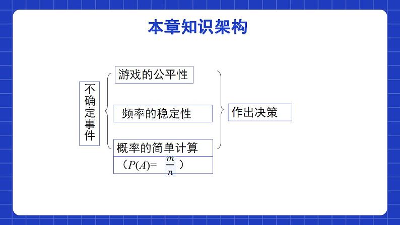 北师大版数学七年级下册 第六章《概率初步》单元小结 课件+单元测试（含答案解析）03