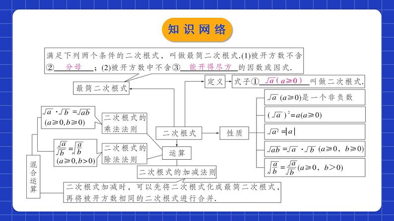 人教版数学八年级下册 第十六章《二次根式》 章节复习课件+章节教学设计+章节复习导学案+单元测试卷（含答案解析）03