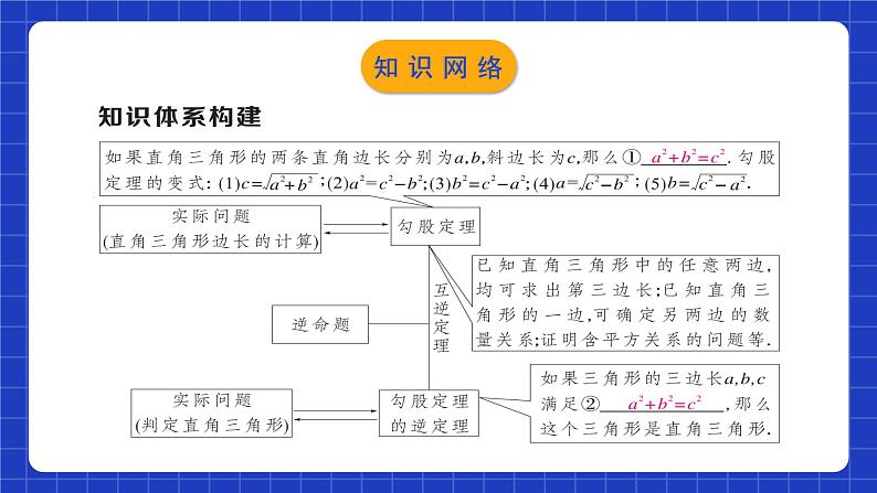 人教版数学八年级下册 第十七章《勾股定理》 章节复习课件+章节教学设计+章节复习导学案+单元测试卷（含答案解析）03