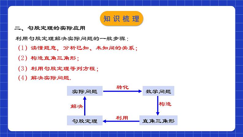 人教版数学八年级下册 第十七章《勾股定理》 章节复习课件+章节教学设计+章节复习导学案+单元测试卷（含答案解析）05