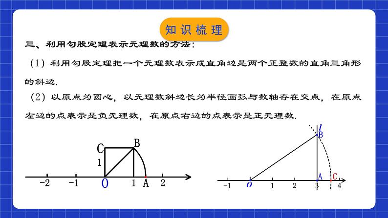 人教版数学八年级下册 第十七章《勾股定理》 章节复习课件+章节教学设计+章节复习导学案+单元测试卷（含答案解析）06