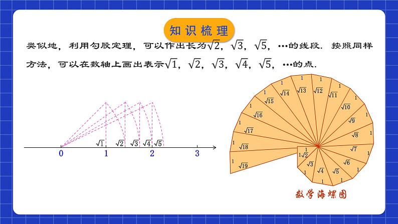 人教版数学八年级下册 第十七章《勾股定理》 章节复习课件+章节教学设计+章节复习导学案+单元测试卷（含答案解析）07