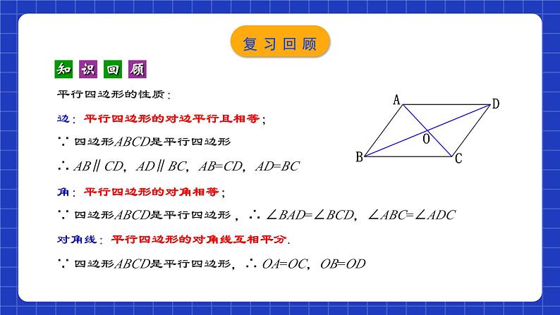 人教版数学八年级下册 18.1.3 《平行四边形的判定(1)》课件第3页