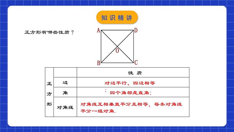 人教版数学八年级下册 18.2.5 《正方形》课件+教学设计+导学案+分层练习（含答案解析）06