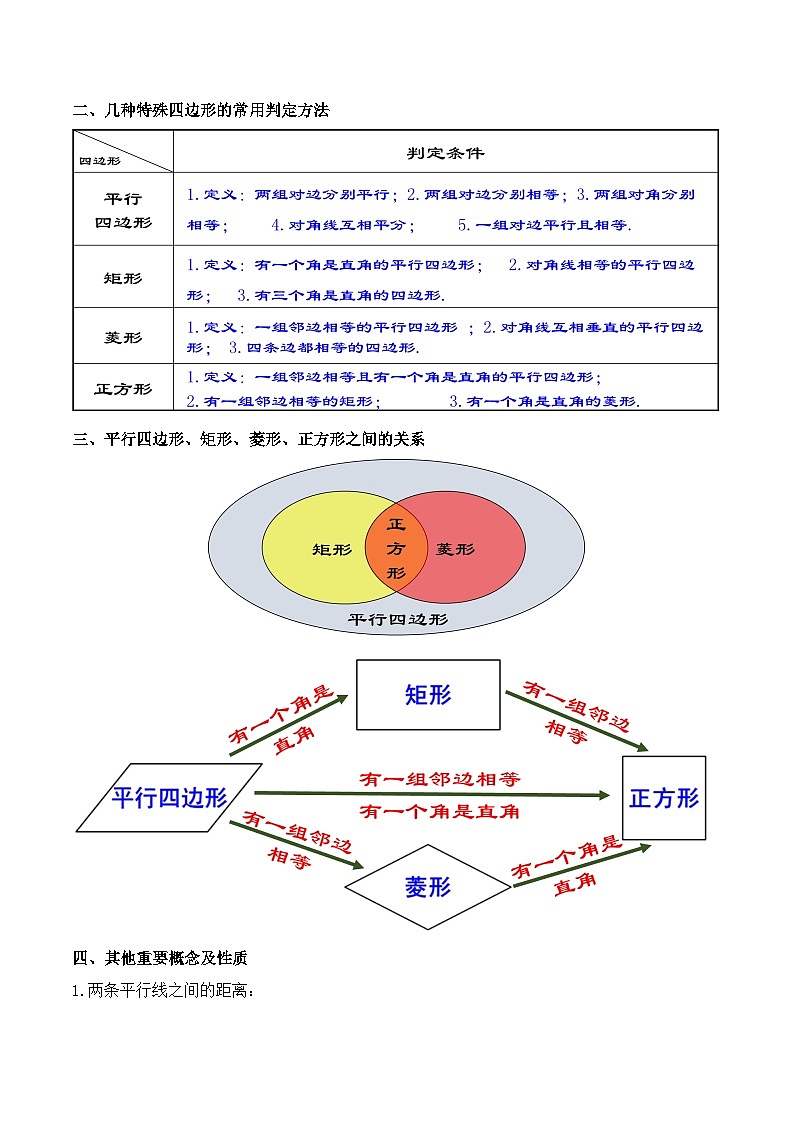 人教版数学八年级下册 第十八章《四边形》章节复习课件+章节教学设计+章节复习导学案+单元测试卷（含答案解析）02