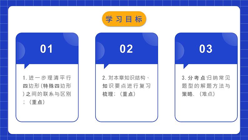 人教版数学八年级下册 第十八章《四边形》章节复习课件+章节教学设计+章节复习导学案+单元测试卷（含答案解析）02