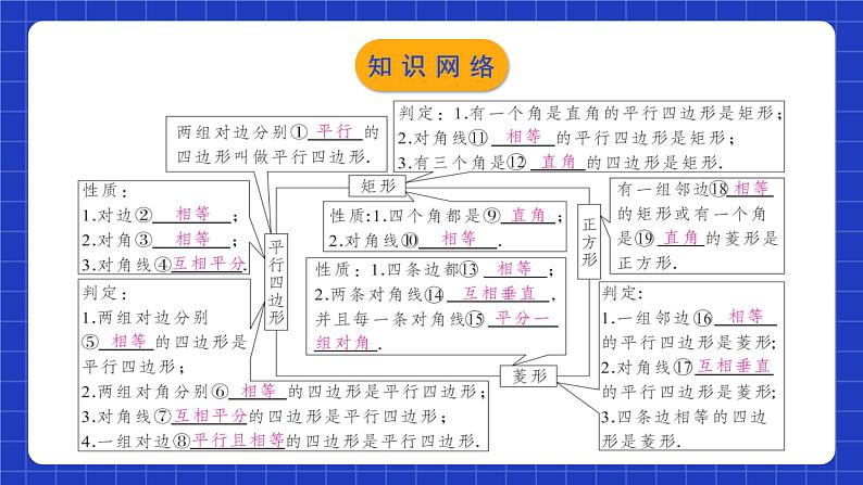 人教版数学八年级下册 第十八章《四边形》章节复习课件+章节教学设计+章节复习导学案+单元测试卷（含答案解析）03