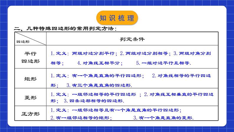 人教版数学八年级下册 第十八章《四边形》章节复习课件+章节教学设计+章节复习导学案+单元测试卷（含答案解析）05