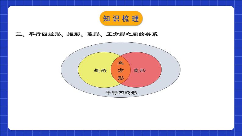 人教版数学八年级下册 第十八章《四边形》章节复习课件+章节教学设计+章节复习导学案+单元测试卷（含答案解析）06